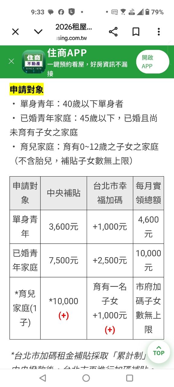 [閒聊] 2026年05月全國人口統計 - 房屋 - PTT.BEST 批踢踢爆文 3