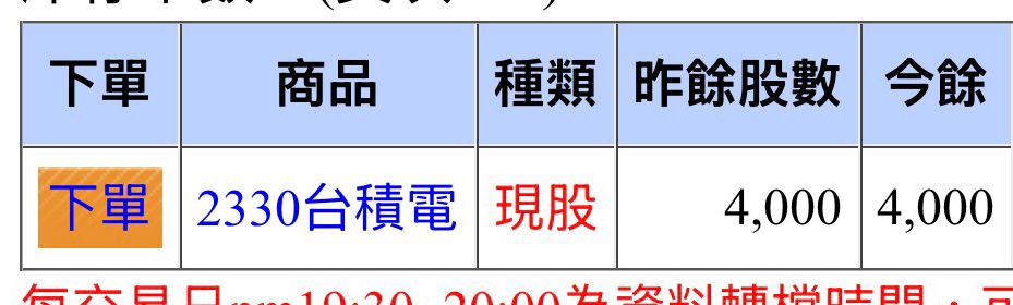 [標的] 2330台積電要換981A嗎 - 股票 - PTT.BEST 批踢踢爆文 2