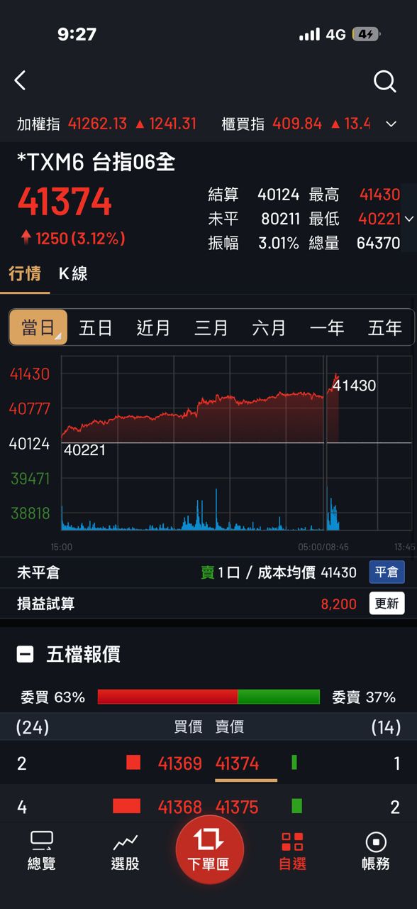 [閒聊] 2026/05/21 盤中閒聊 - 期權 - PTT.BEST 批踢踢爆文 2