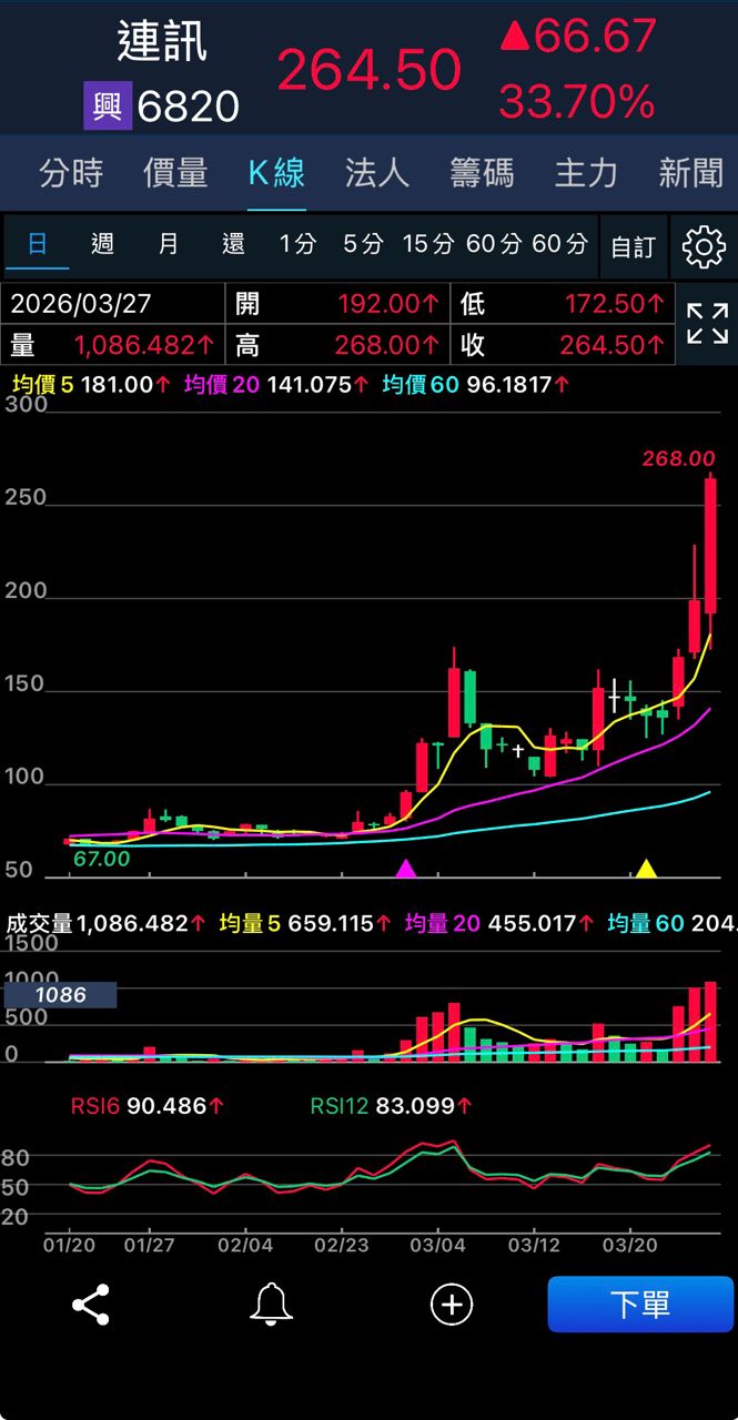 Re: [標的] 6820.tw連訊(興櫃) 多 - 股票 - PTT.BEST 批踢踢爆文
