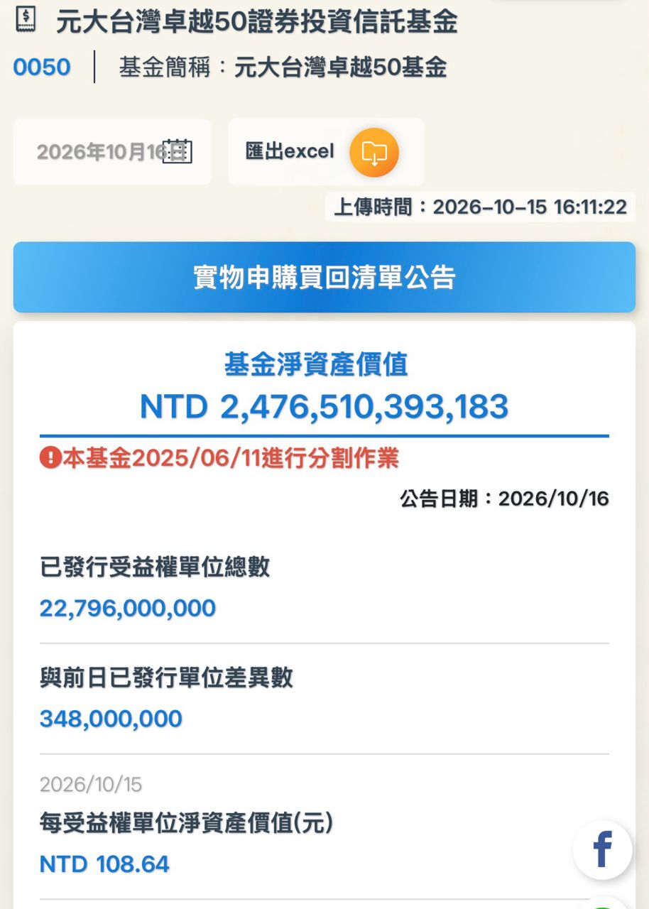 [情報] 散戶以一擋十 0050申購破歷史紀錄 - 股票 - PTT.BEST 批踢踢爆文