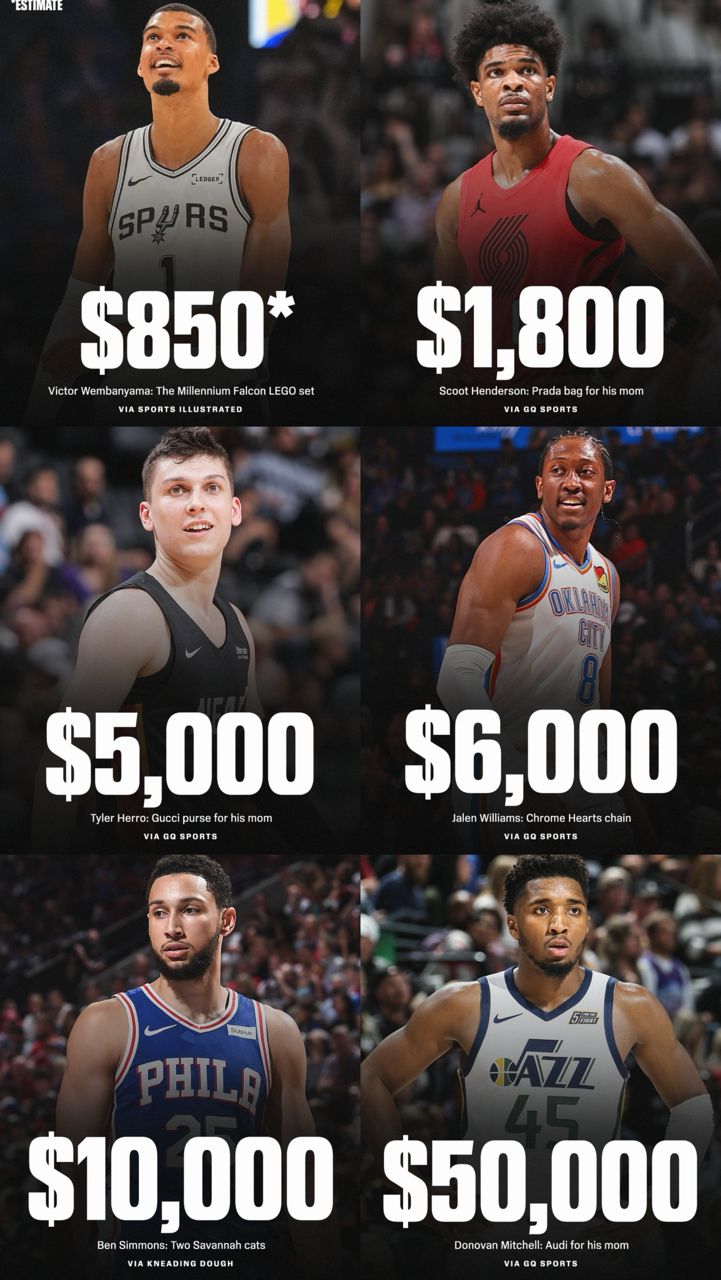 [花邊] NBA球員第一份合約後花大錢購買的東西 - 美國職籃 - PTT.BEST 批踢踢爆文