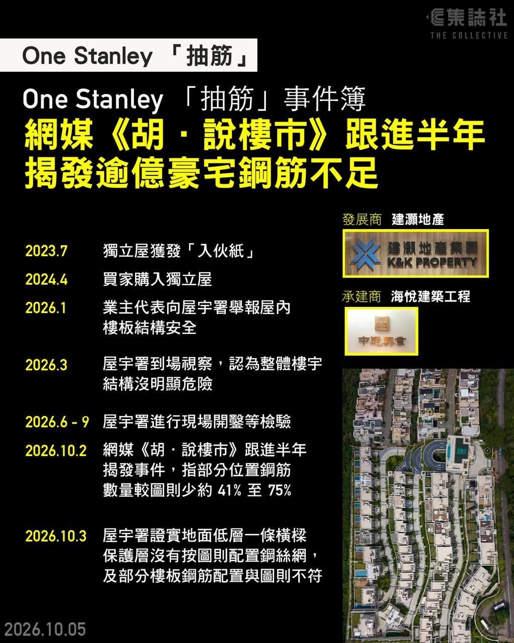 [閒聊] 建築營造工程品質的保證 - 房屋 - PTT.BEST 批踢踢爆文 3
