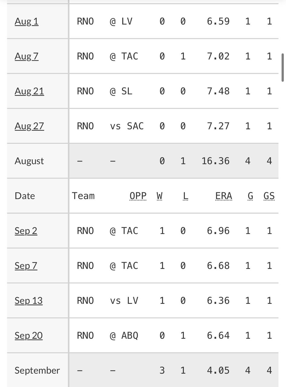 [討論] 玉米今天用的主因？ - 棒球 - PTT.BEST 批踢踢爆文