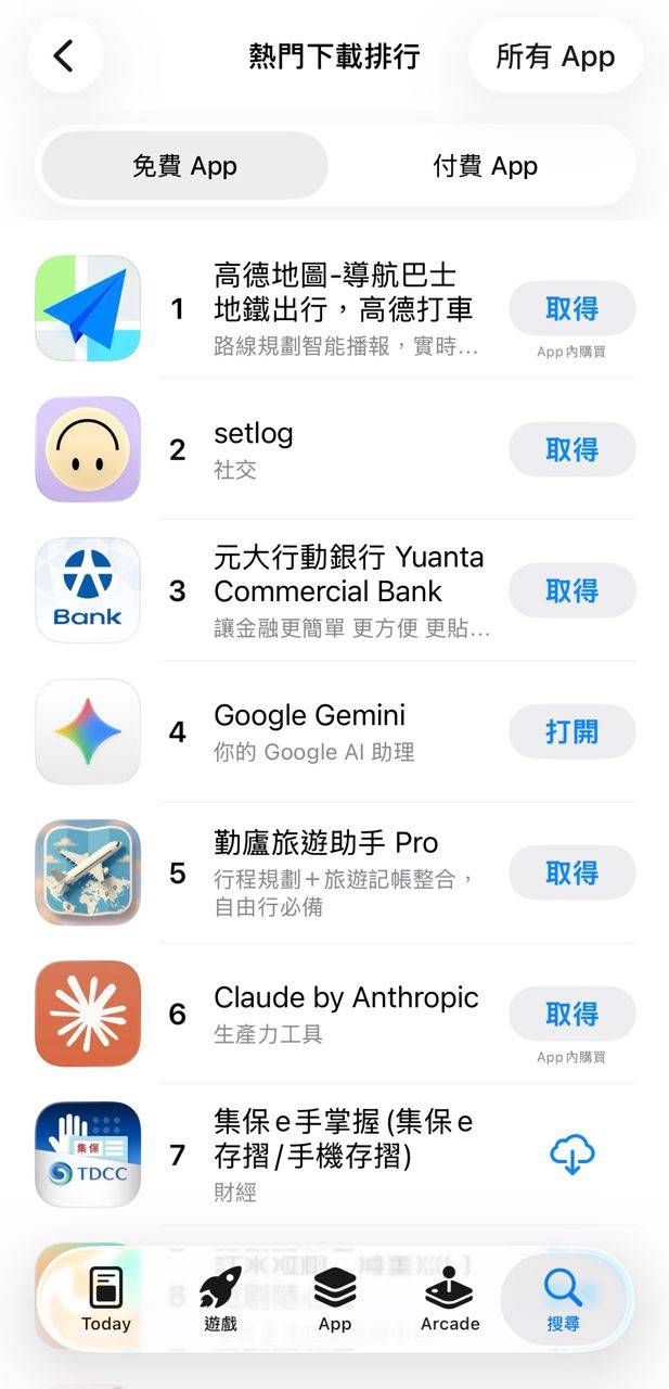 [新聞] 才喊擬禁用！高德地圖「爆紅衝第一」　一 - 八卦 - PTT.BEST 批踢踢爆文 3