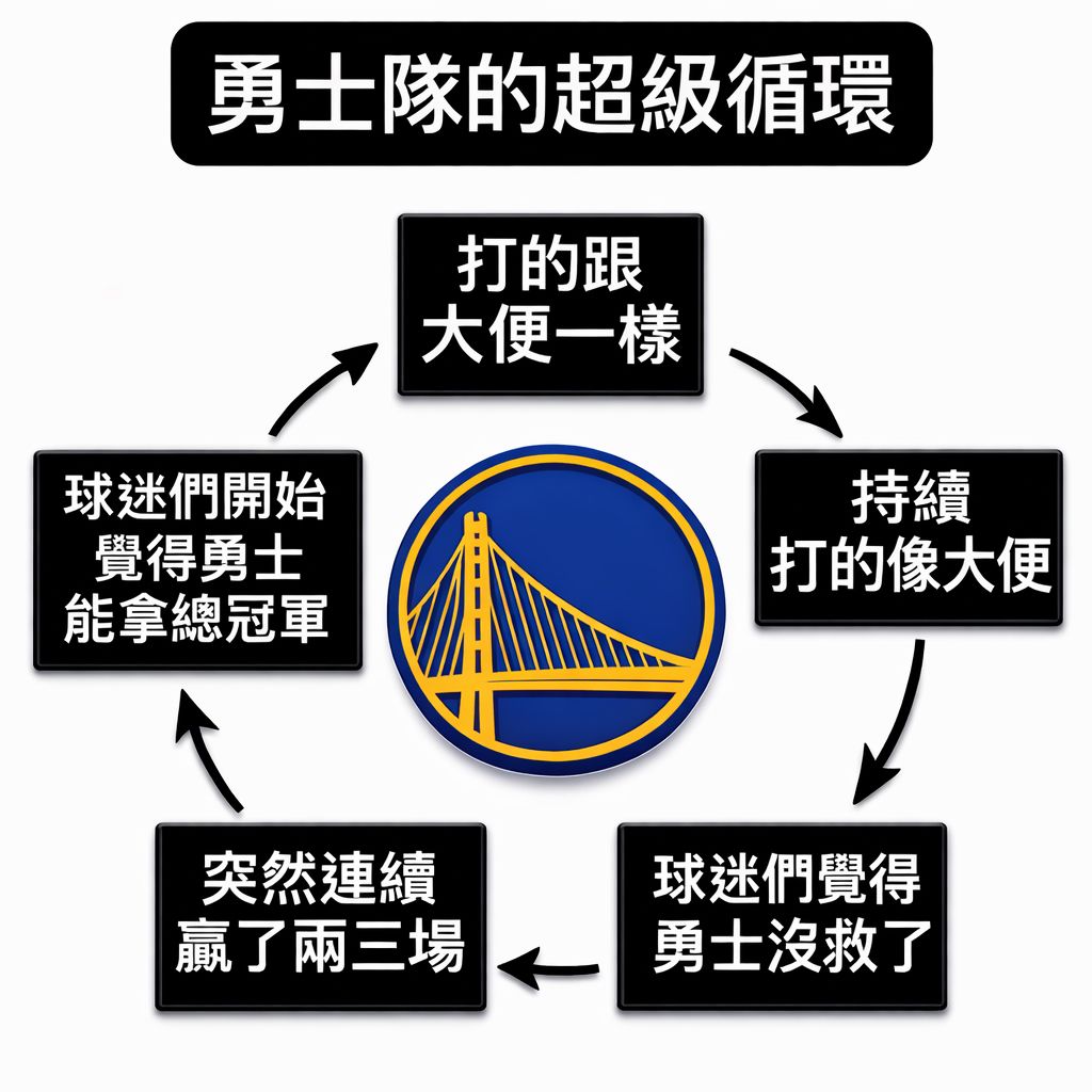 [Live] 勇士 @ 快艇 (西區附加賽，敗者淘汰) - 美國職籃 - PTT.BEST 批踢踢爆文 2