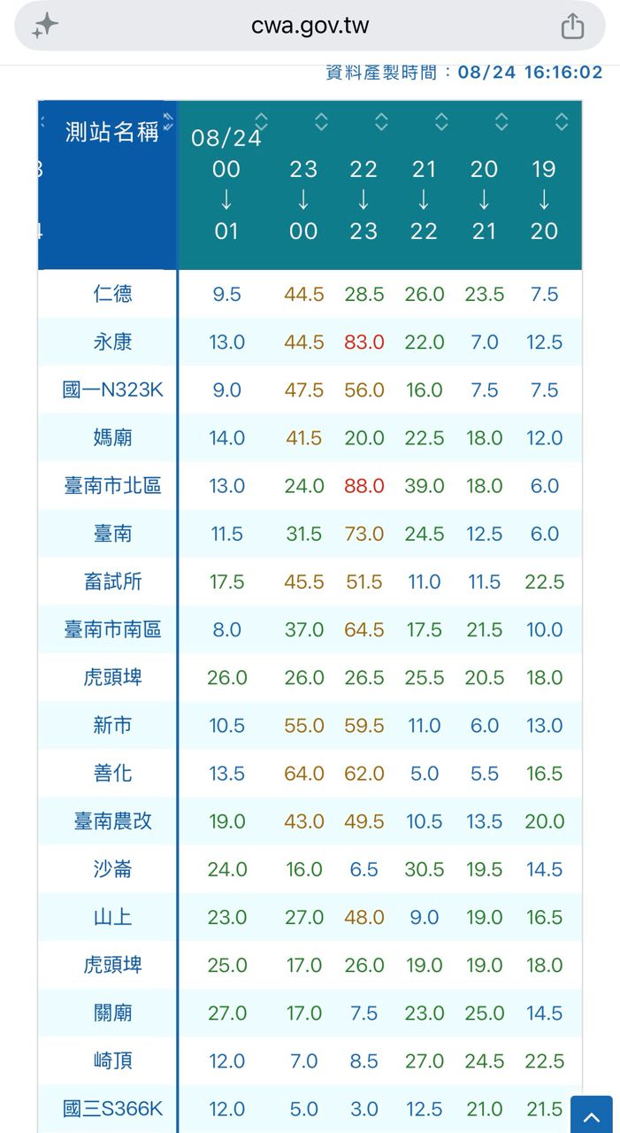 [問卦] 台南粉專台南式：造謠死全家，遲早下地獄 - 八卦 - PTT.BEST 批踢踢爆文 3