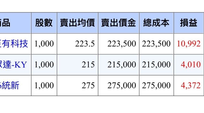 [問卦] 台股大盤45000 誰的功勞？ - 八卦 - PTT.BEST 批踢踢爆文 2