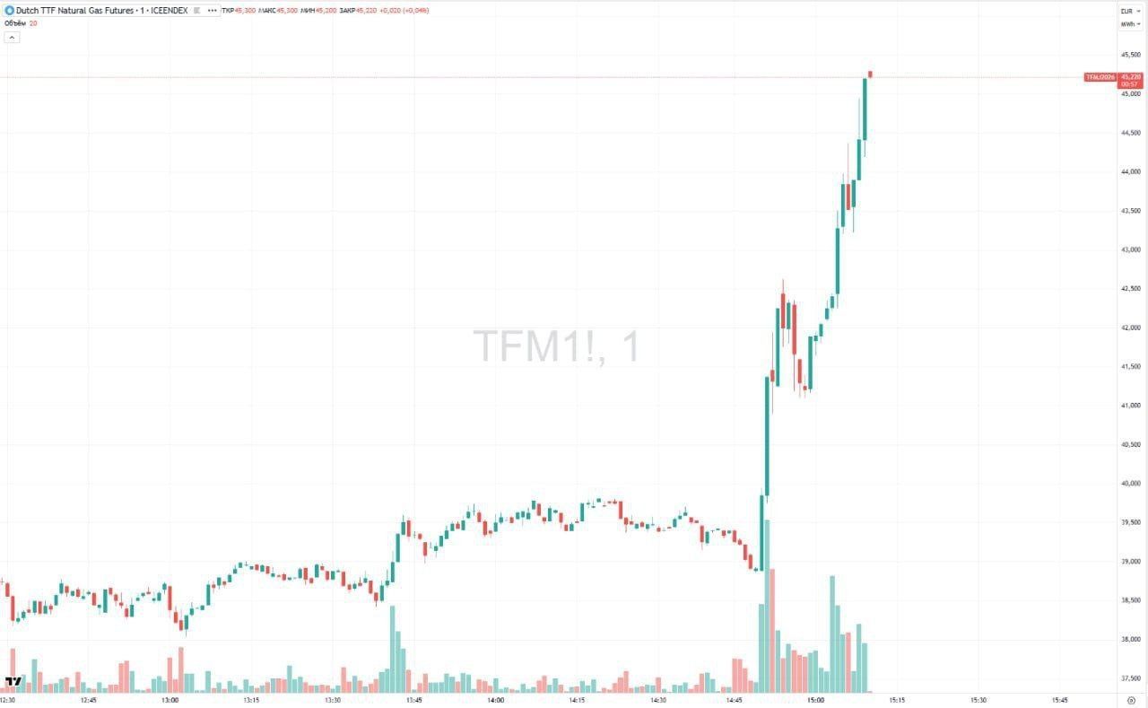 Re: [情報] 卡達天然氣被封鎖 台灣恐全面限電 - 股票 - PTT.BEST 批踢踢爆文