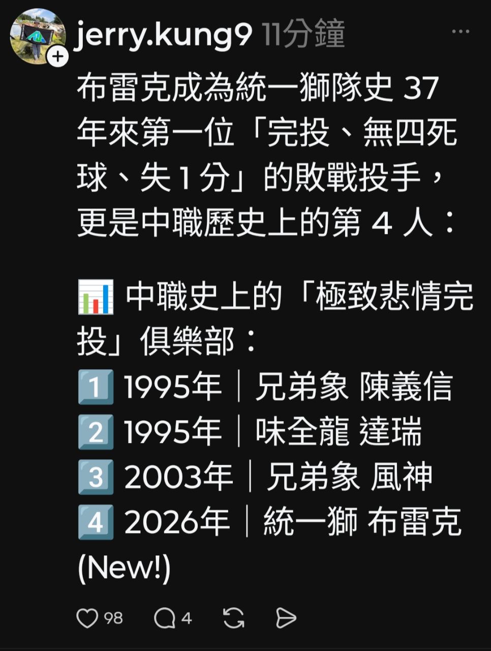 [情報] 布雷克九局無四死完投敗 - 棒球 - PTT.BEST 批踢踢爆文