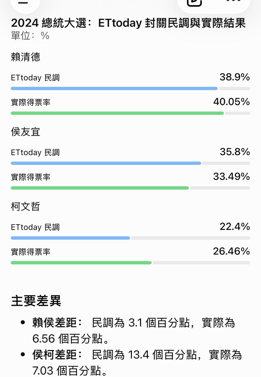 Re: [新聞] 藍白合破局內幕！趙少康爆侯友宜遭多次 - 八卦 - PTT.BEST 批踢踢爆文