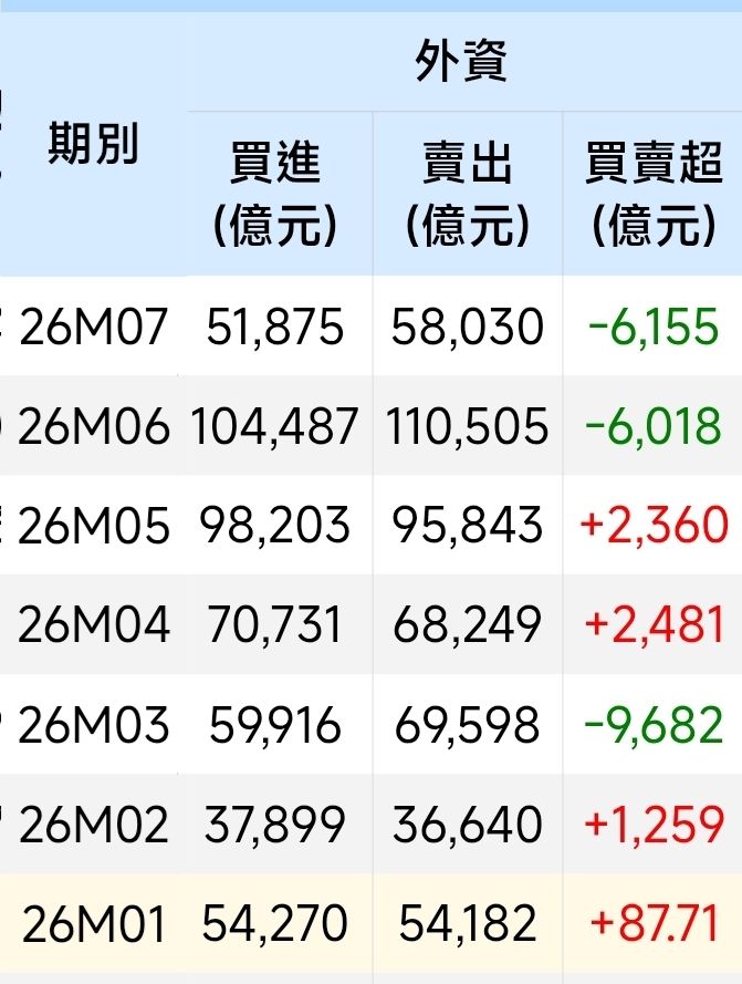 [請益] 台股最近兩次回檔都控制在13%以內？ - 股票 - PTT.BEST 批踢踢爆文