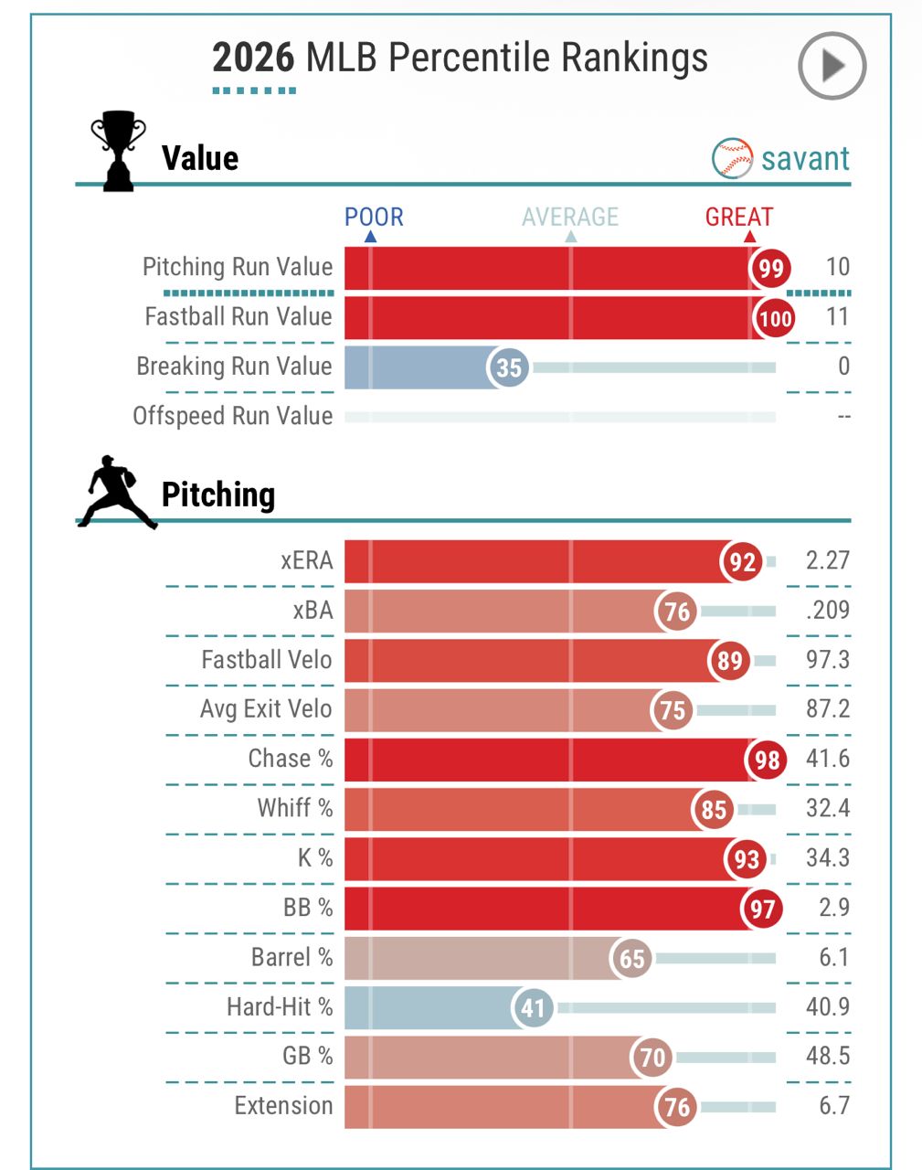 [分享] 今日Cam Schlittler - 棒球 - PTT.BEST 批踢踢爆文