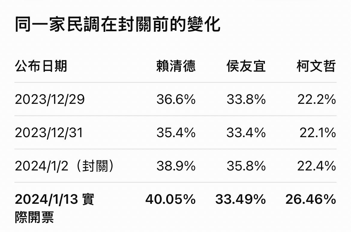 [新聞] 藍白合破局內幕！趙少康爆侯友宜遭多次 - 八卦 - PTT.BEST 批踢踢爆文 2