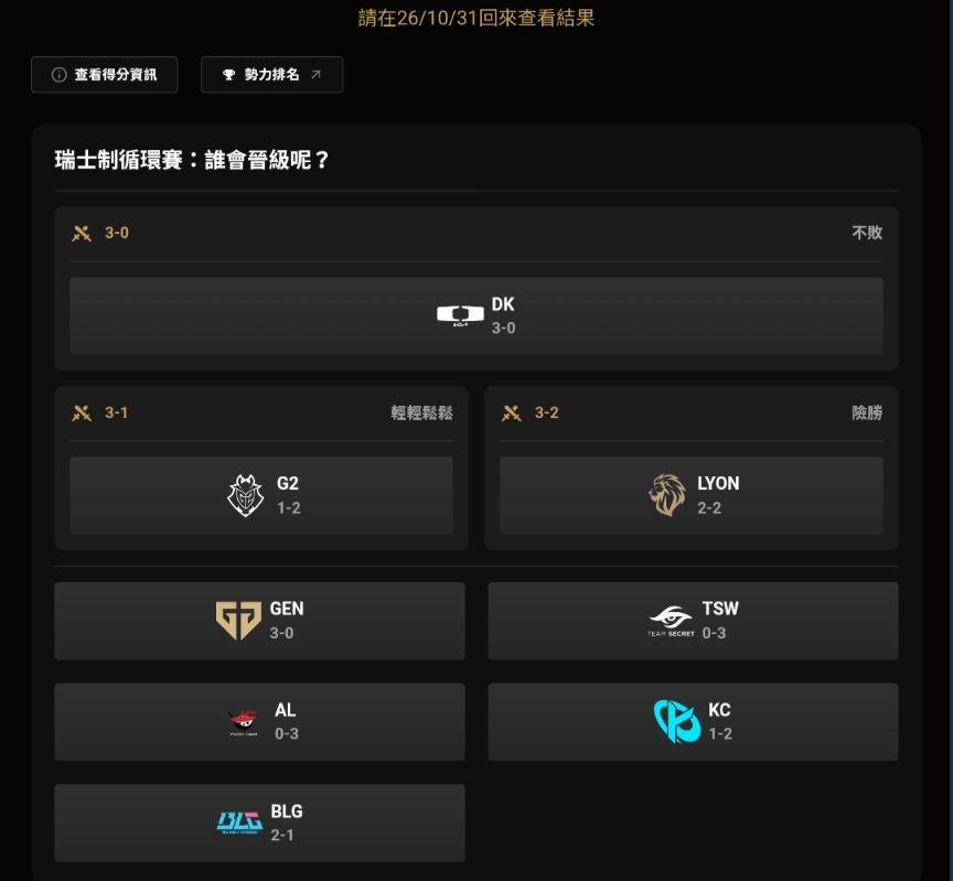 [閒聊] 大家pickem偏了多少 - 英雄聯盟 - PTT.BEST 批踢踢爆文 3