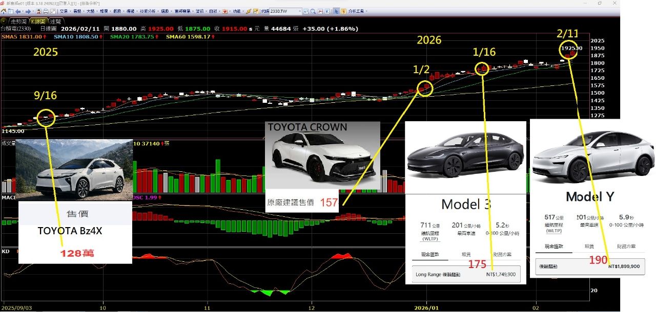 [請益] 台積電年後開盤直接2000元的可能性高嗎？ - 股票 - PTT.BEST 批踢踢爆文 3