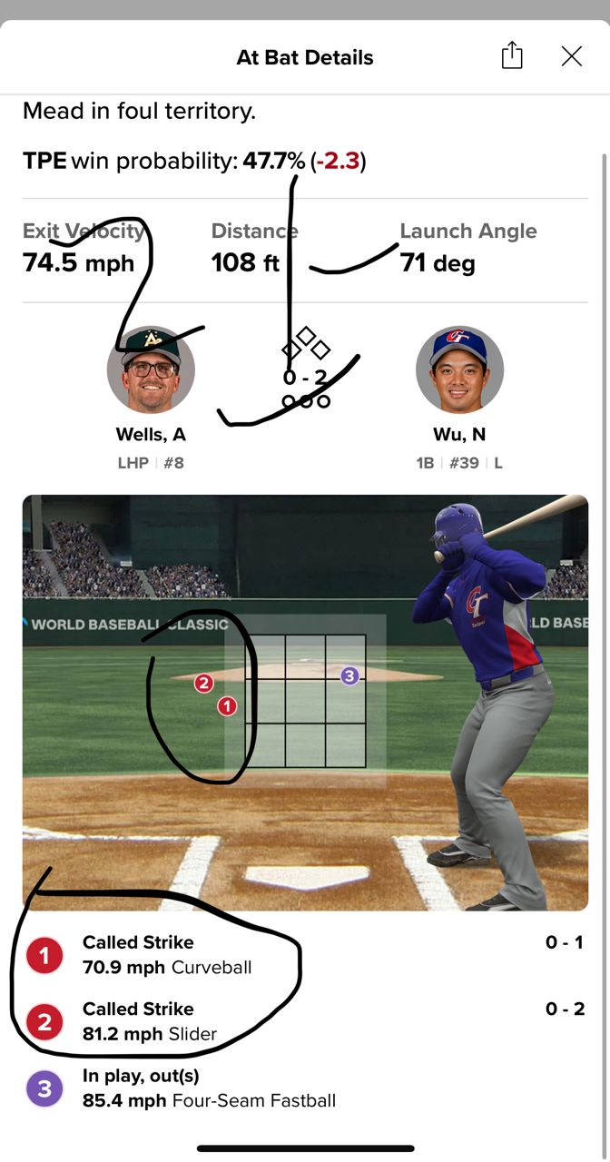 [分享] 今天有誤判而出局的每個打席 - 棒球 - PTT.BEST 批踢踢爆文 2