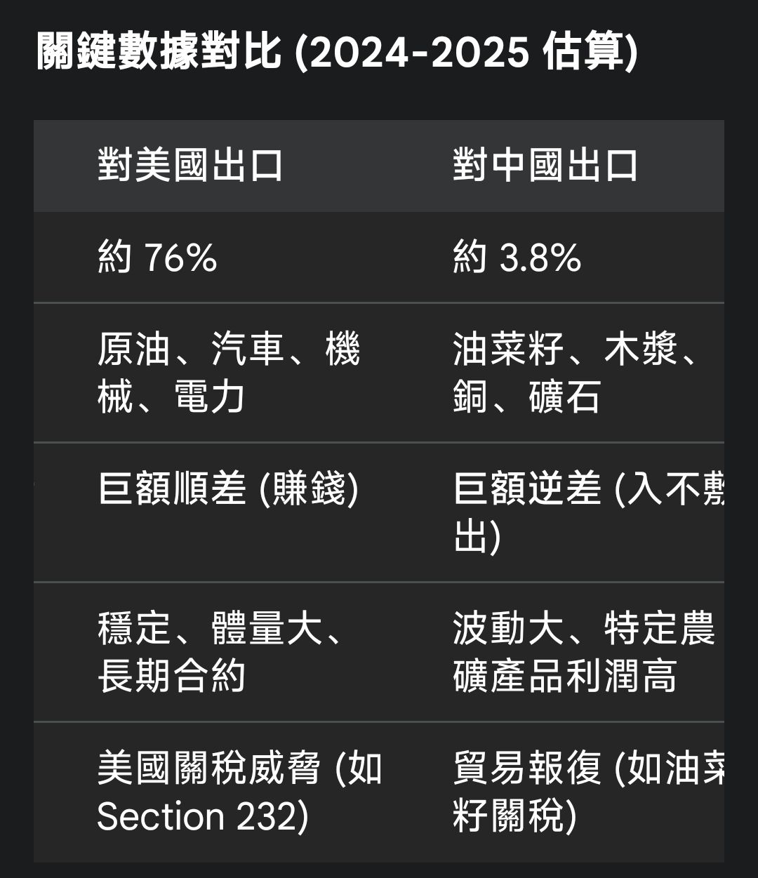 Re: [新聞] 川普威脅吃100％關稅　加拿大總理籲國人 - 股票 - PTT.BEST 批踢踢爆文