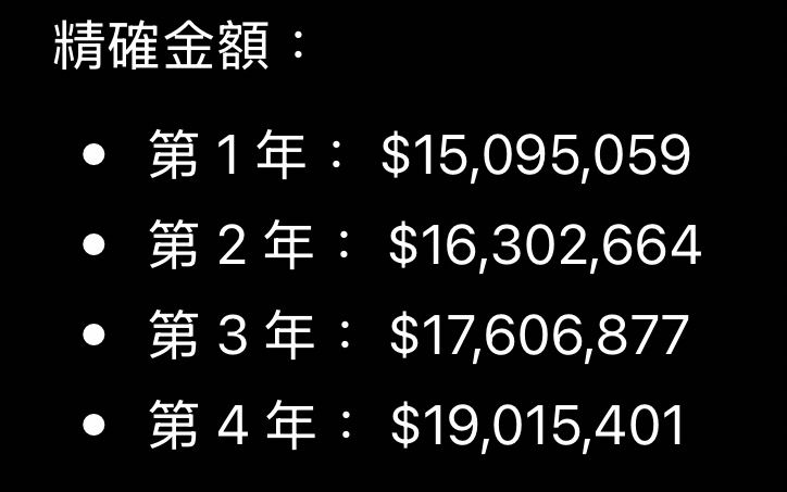 [討論] 湖人目前可用的簽約手段 -  - PTT.BEST 批踢踢爆文