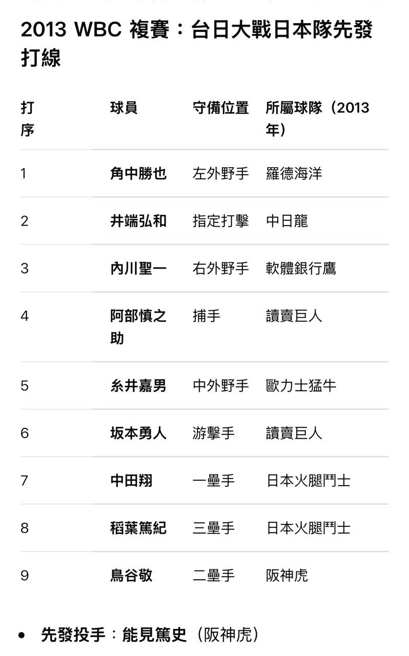 [討論] 當年的王建民到底多強啊? - 棒球 - PTT.BEST 批踢踢爆文 2