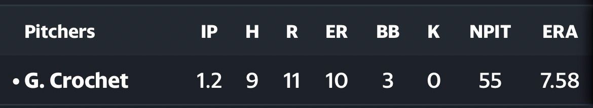 [情報] 紅襪王牌Crochet單人襪魯閣 - 棒球 - PTT.BEST 批踢踢爆文 2