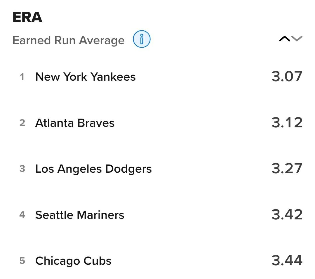 [分享] 道奇隊6大先發 目前成績 - 棒球 - PTT.BEST 批踢踢爆文 2