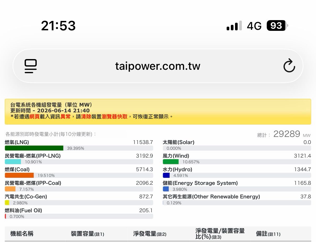 Re: [請益] 為什麼 12682 會制霸好幾十年？ - 股票 - PTT.BEST 批踢踢爆文 3