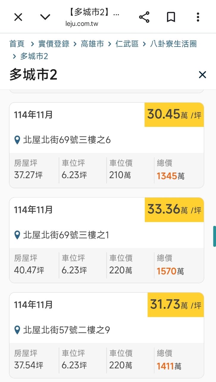 [新聞] 殺瘋了?仁武新成屋祭29.8萬震撼價「重 - 房屋 - PTT.BEST 批踢踢爆文 2