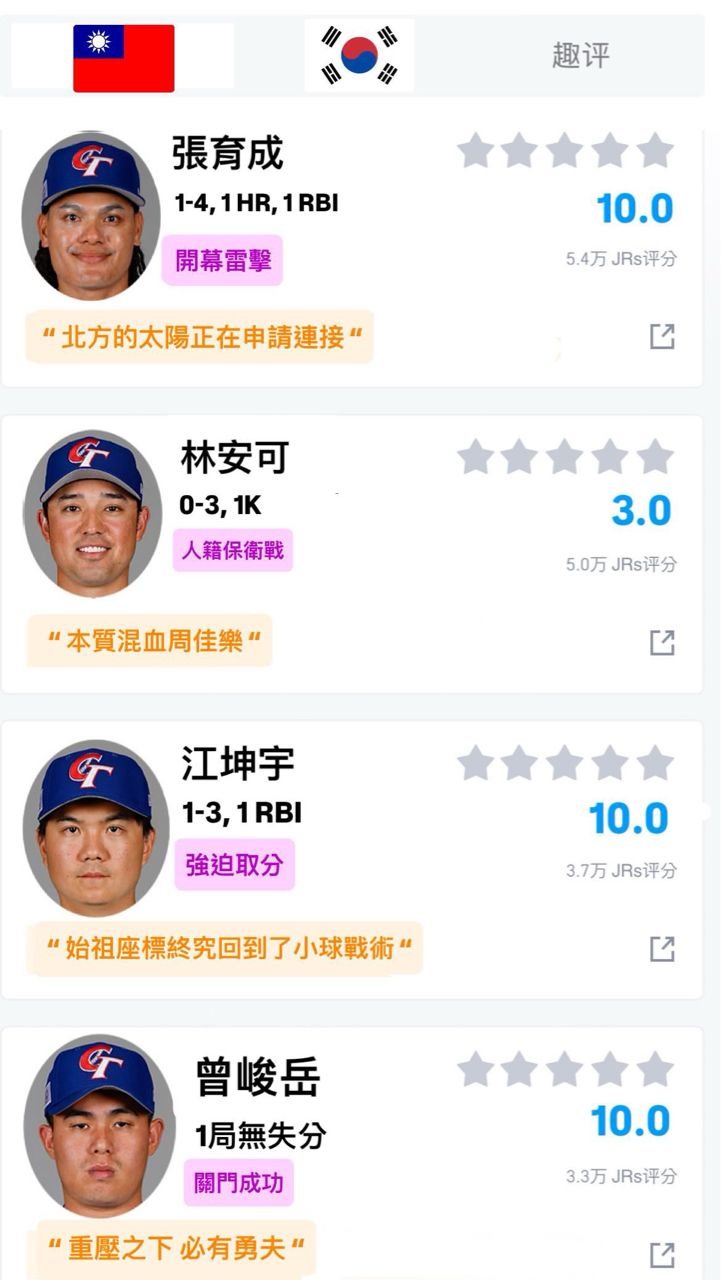 [分享] 台韓戰賽後虎撲迷因 - 4X - PTT.BEST 批踢踢爆文 2