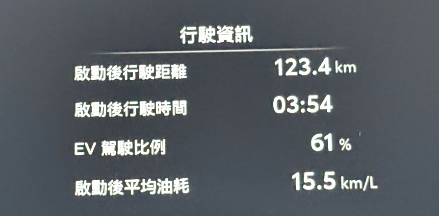 [閒聊]【環島】Toyota RAV4省油挑戰半桶油環島 - 汽車 - PTT.BEST 批踢踢爆文 2