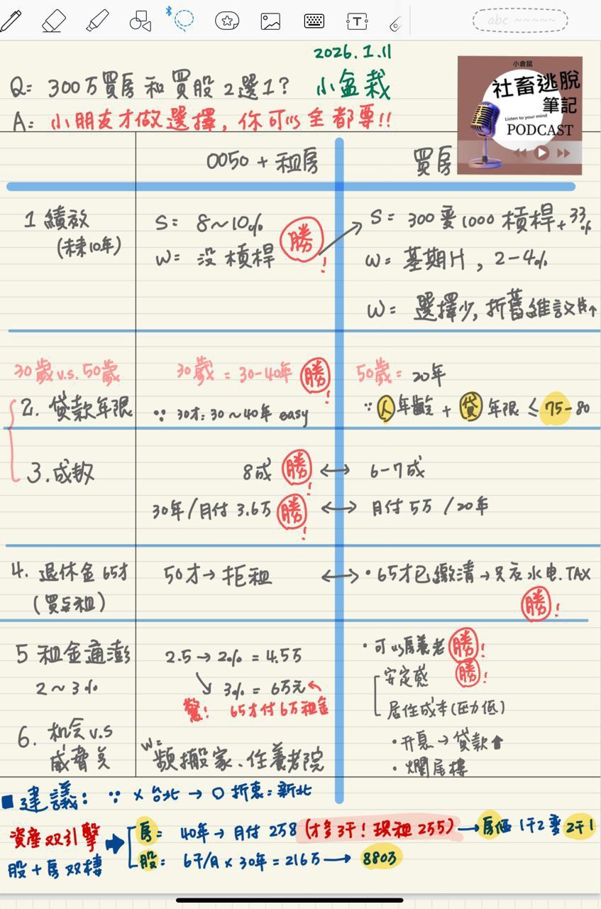 [新聞] 新青安斷頭潮只是夢一場？他揭銀行審核真 - 房屋 - PTT.BEST 批踢踢爆文