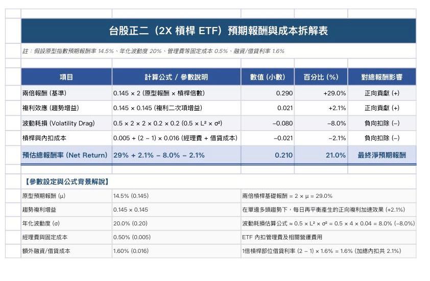 [心得] 半凱利退休規劃 - 股票 - PTT.BEST 批踢踢爆文 2