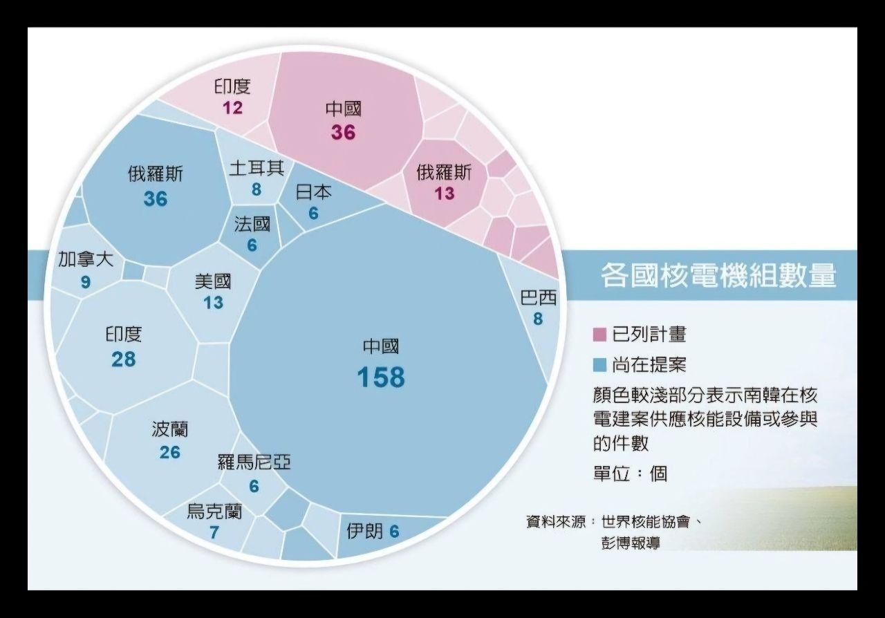 Re: [新聞] 供電不能都要人民埋單 台電擬找台積電出錢 - 股票 - PTT.BEST 批踢踢爆文 2