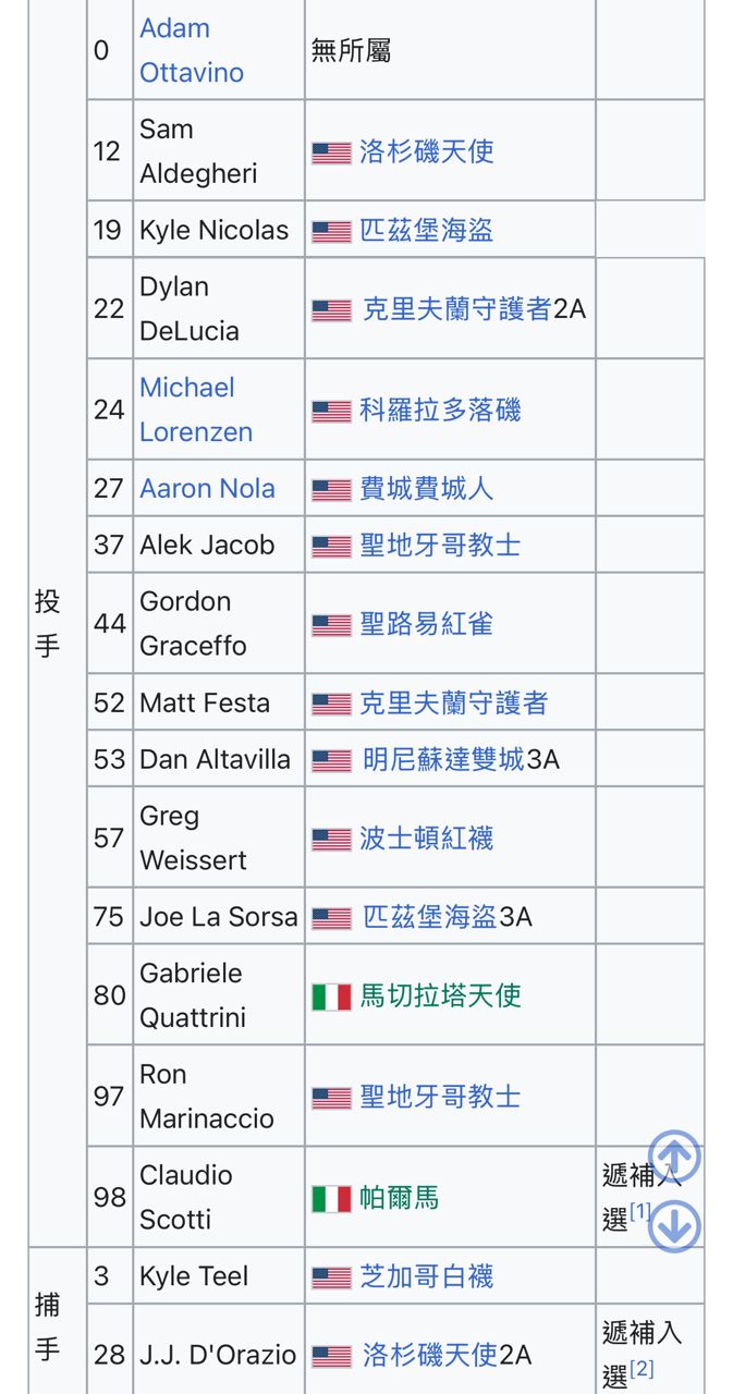 [LIVE] WBC2026 義大利 vs. 美國 Ｂ組 Game９ - 棒球 - PTT.BEST 批踢踢爆文