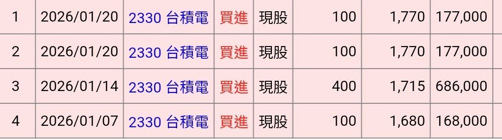 Re: [情報] 2026上半年聯邦NNB 舊戶30萬1.5%/4% 新戶10萬15%一個月 - 銀行服務板 - PTT.BEST 批踢踢爆文 3
