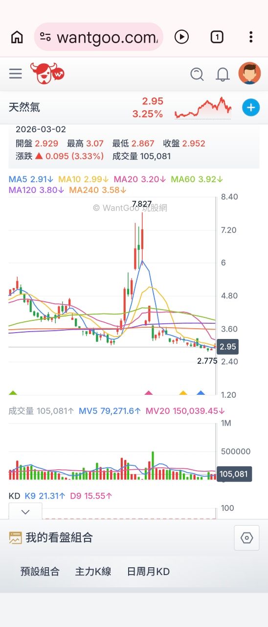 Re: [情報] 卡達天然氣被封鎖 台灣恐全面限電 - 股票 - PTT.BEST 批踢踢爆文 3