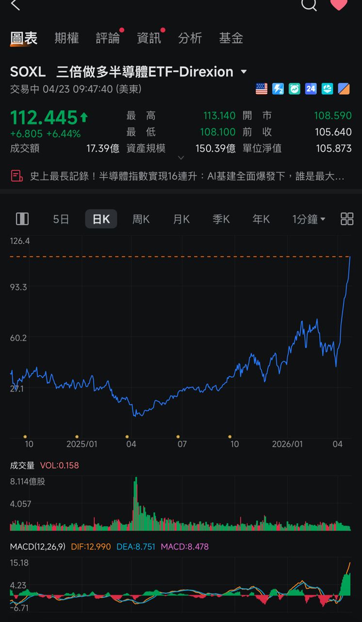 [情報] 費半一萬點 - 股票 - PTT.BEST 批踢踢爆文 2