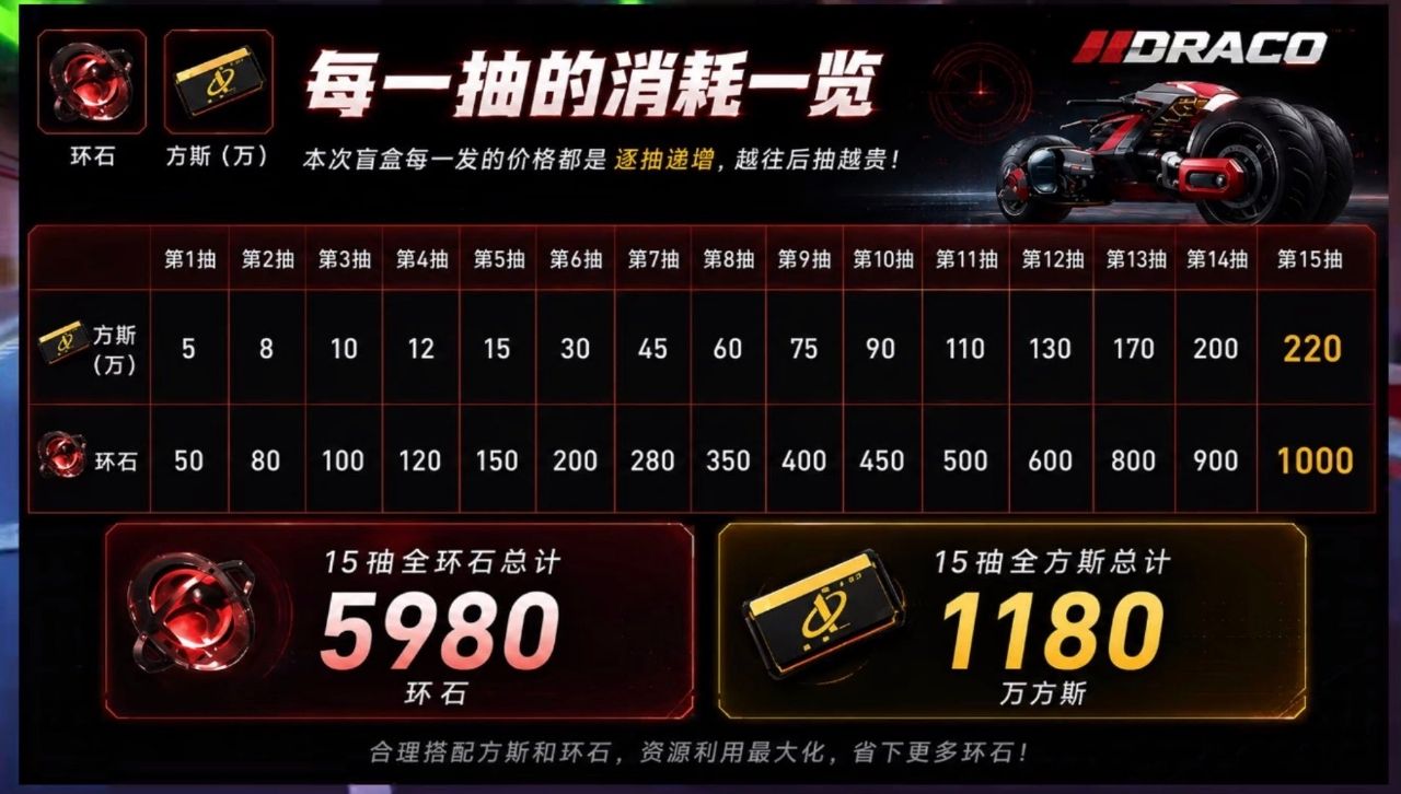[異環] 1.2推估資源獲取量 - 希洽 - PTT.BEST 批踢踢爆文 3