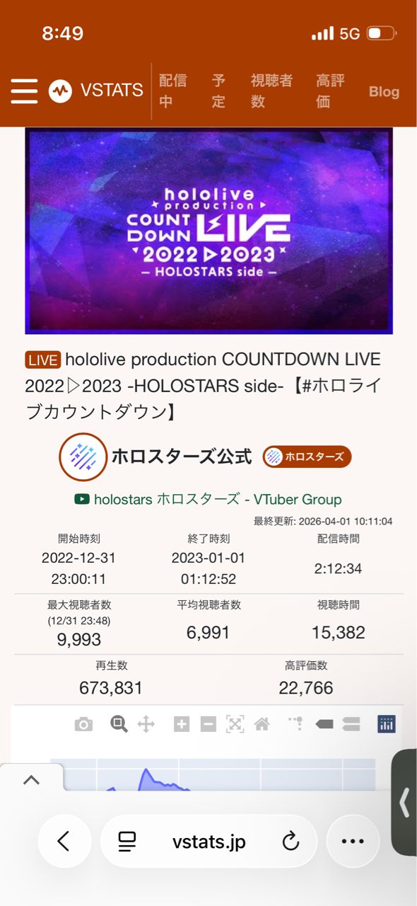 Re: [Vtub] 齁星出大事 - 希洽 - PTT.BEST 批踢踢爆文 3