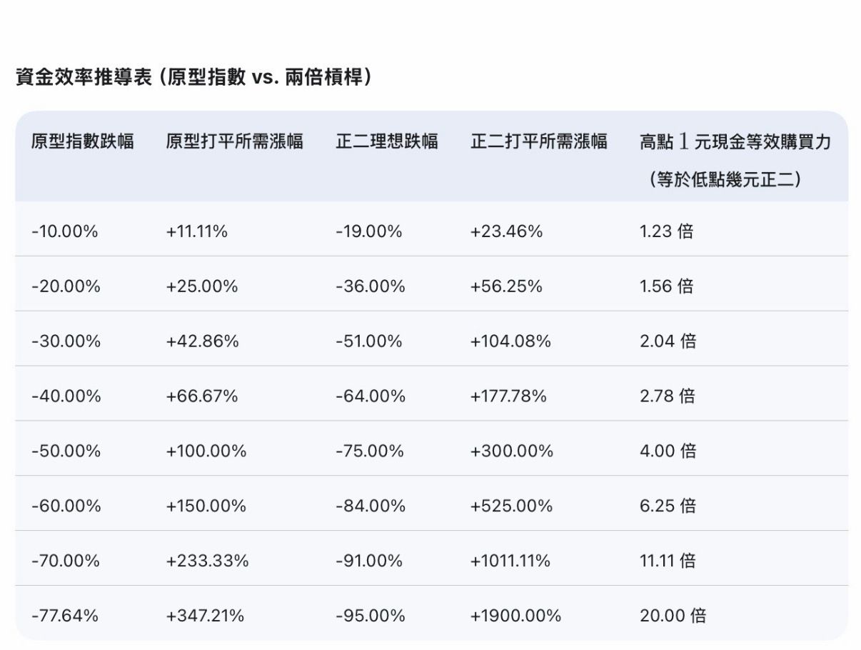 Re: [請益] 全押0050的人為何不全壓00631L ?? - 股票 - PTT.BEST 批踢踢爆文 2