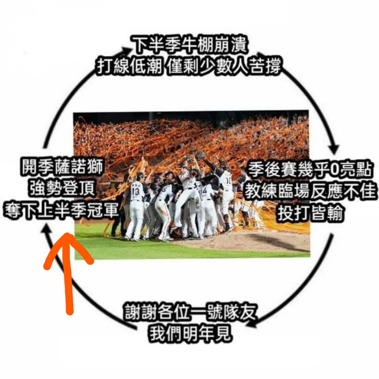 [分享] CPBL戰績 - 棒球 - PTT.BEST 批踢踢爆文 2