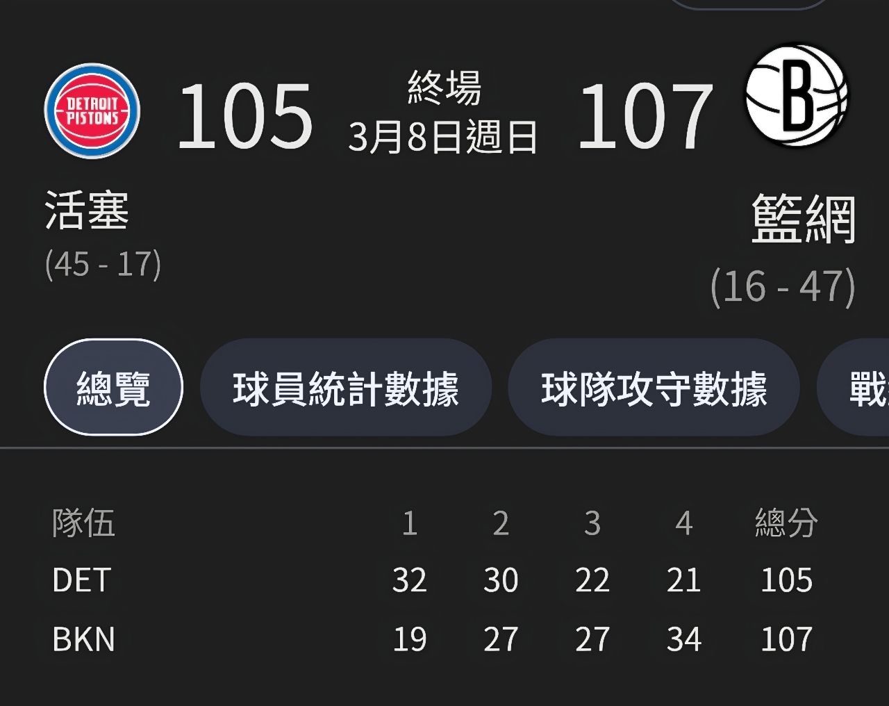 [情報] 賽季冠軍/分區冠軍/冠軍分區最新賠率 - 美國職籃 - PTT.BEST 批踢踢爆文