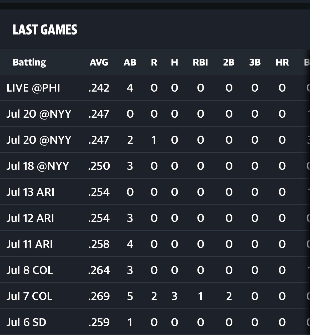 [LIVE] MLB 道奇 vs 費城人 Sheehan-Sanchez - 棒球 - PTT.BEST 批踢踢爆文