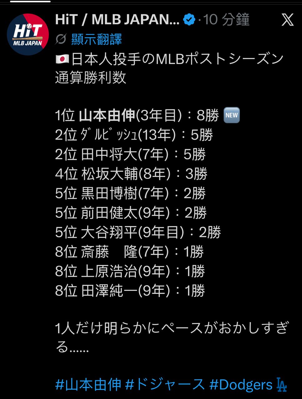 [分享] 山本：隊友先替我拿分，讓我能放手去投 - 棒球 - PTT.BEST 批踢踢爆文 3