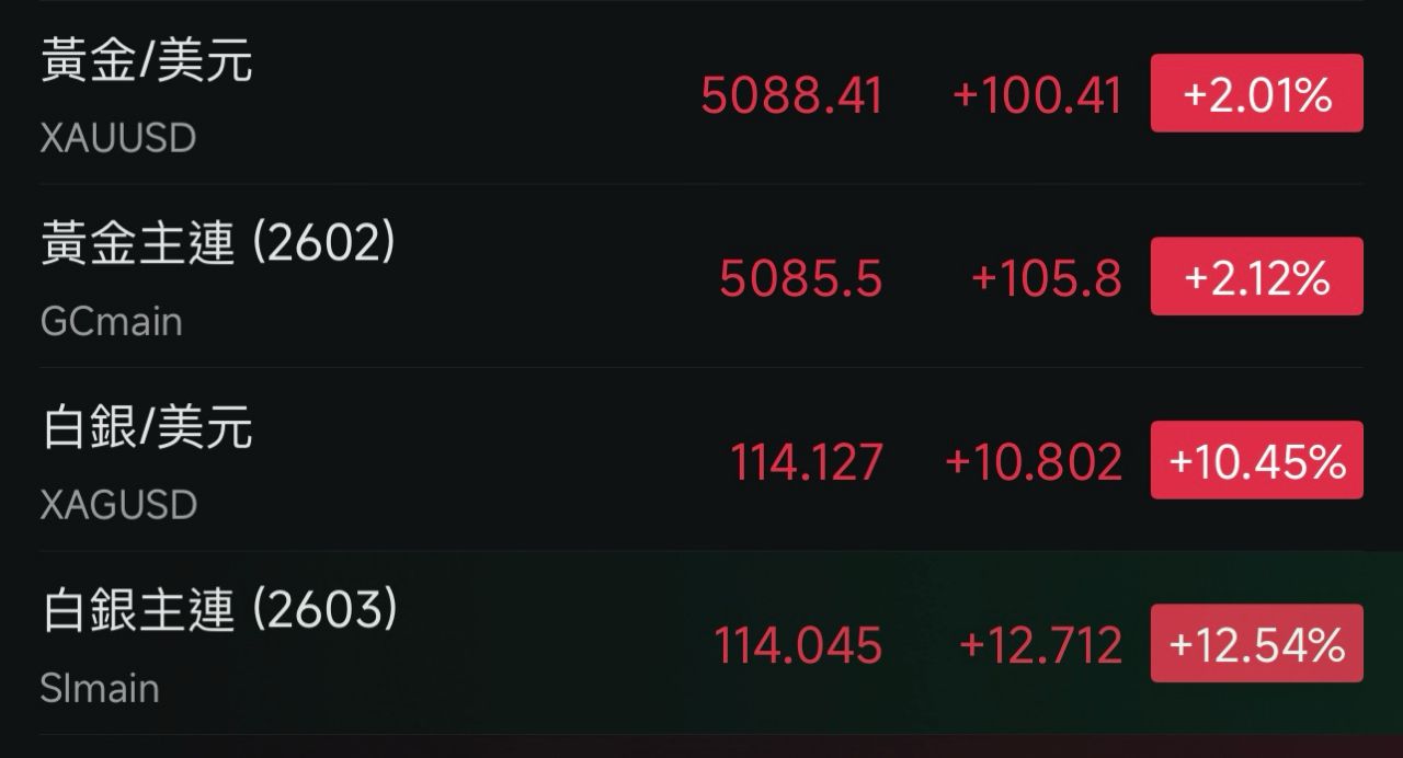 閒聊] 2026/01/26 盤後閒聊- 看板Stock - 批踢踢實業坊