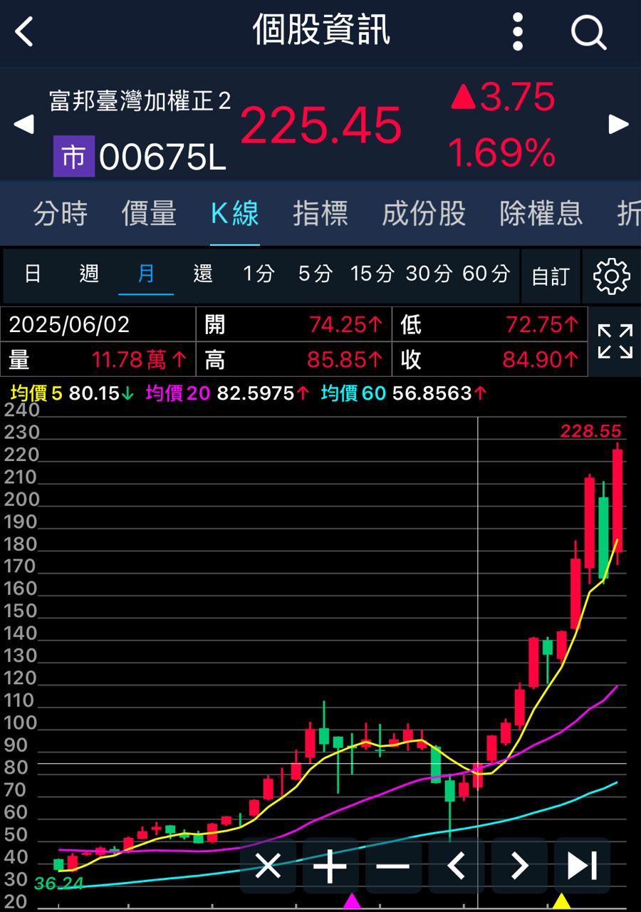 [請益] 正二換股到主動ETF好嗎？ - 股票 - PTT.BEST 批踢踢爆文