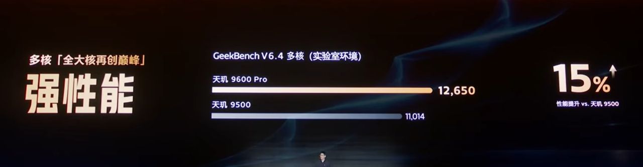 [情報] 聯發科天璣9600 pro官宣 - 通訊 - PTT.BEST 批踢踢爆文 3