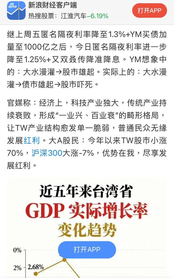[討論] 中媒：台灣GDP成長連年下降 - 政黑 - PTT.BEST 批踢踢爆文 2