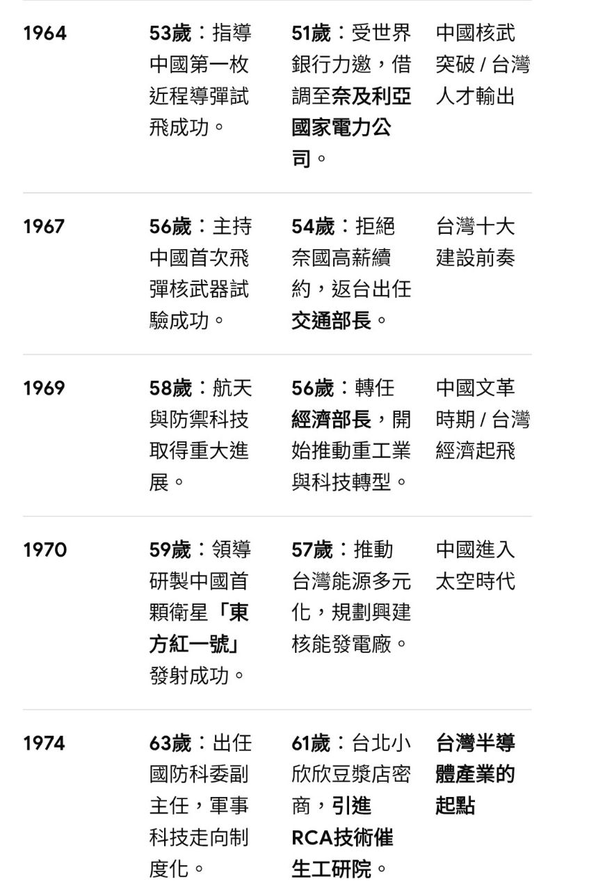 [問卦] 台灣50年前怎麼知道要搞半導體 - 八卦 - PTT.BEST 批踢踢爆文 3