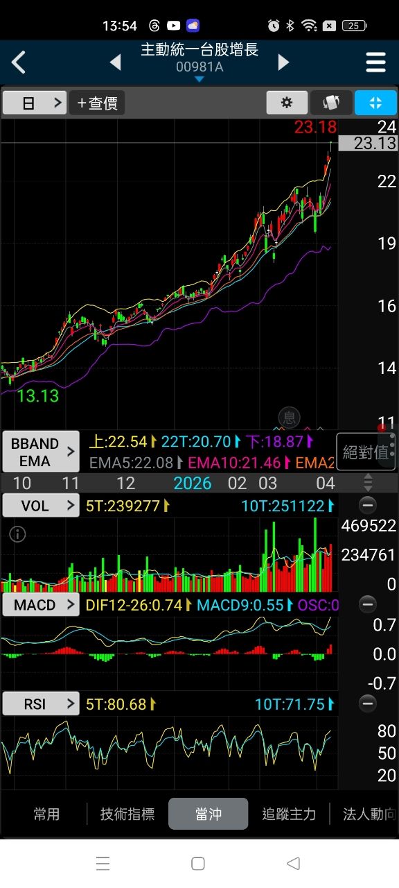 [請益] 請問股版前輩，etf有進出的時機嗎？ - 股票 - PTT.BEST 批踢踢爆文 2